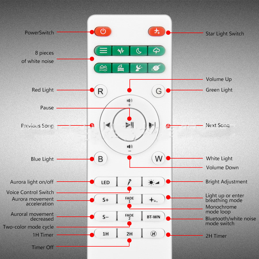 Voice Control Northern Lights
