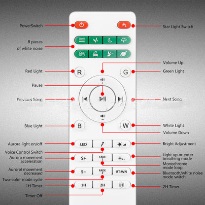 Voice Control Northern Lights